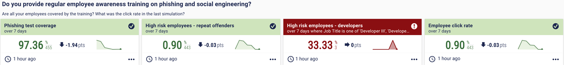 Dashboard: Do you provide regular employee awareness training on phishing and social engineering
