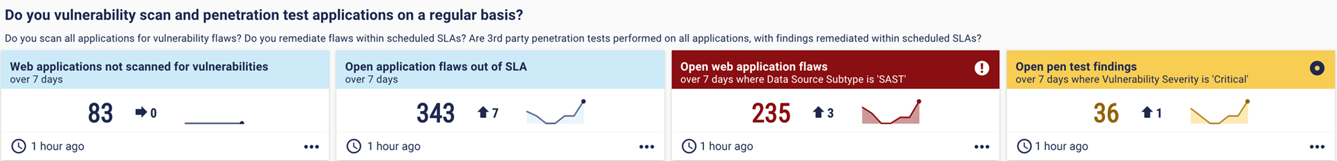 Dashboard: Do you vulnerability scan and penetration test applications on a regular basis