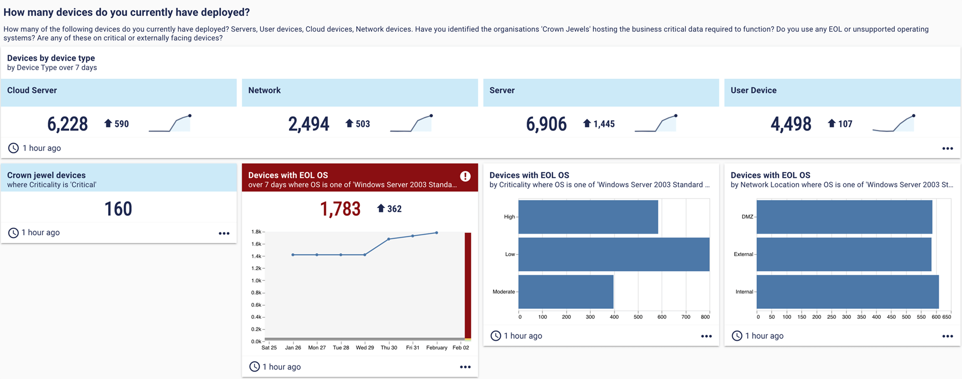 Dashboard: How many devices do you currently have deployed