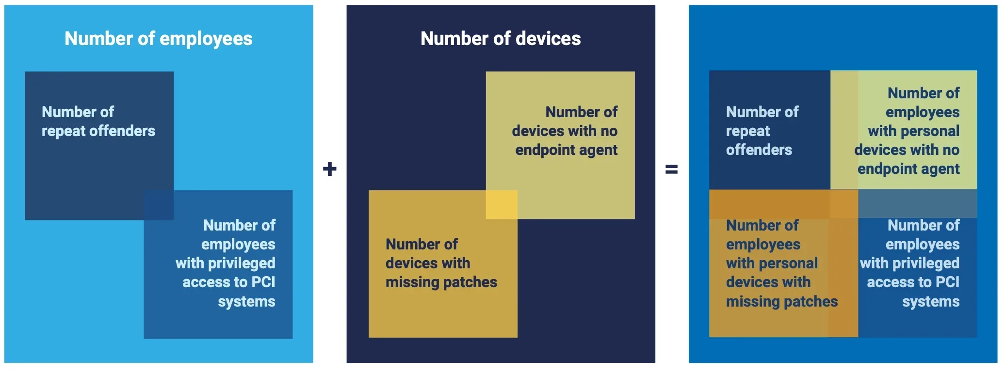 Security metrics webinar - overlaying metrics to create richer analysis