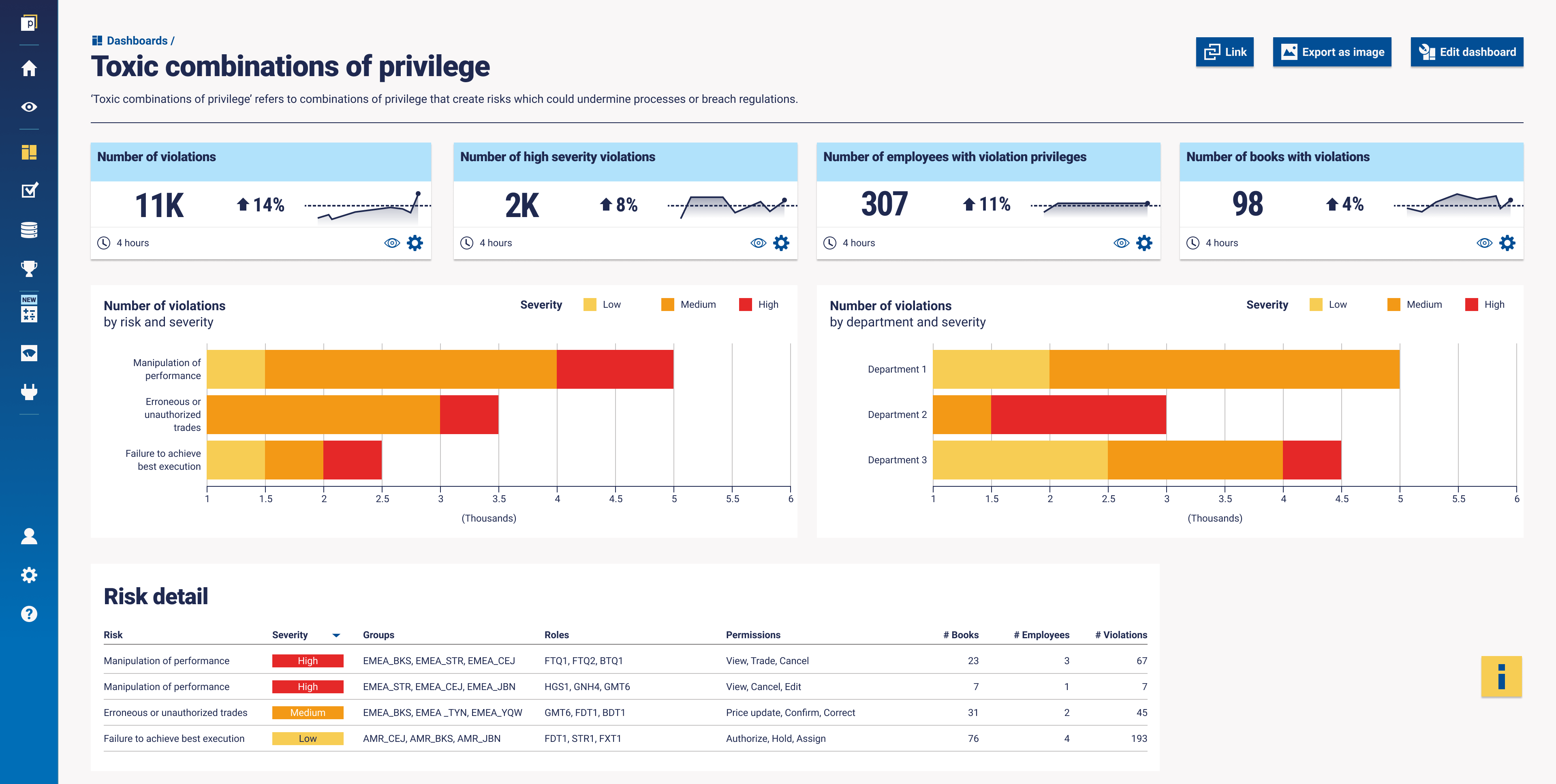 Toxic combinations of privilege dashboard