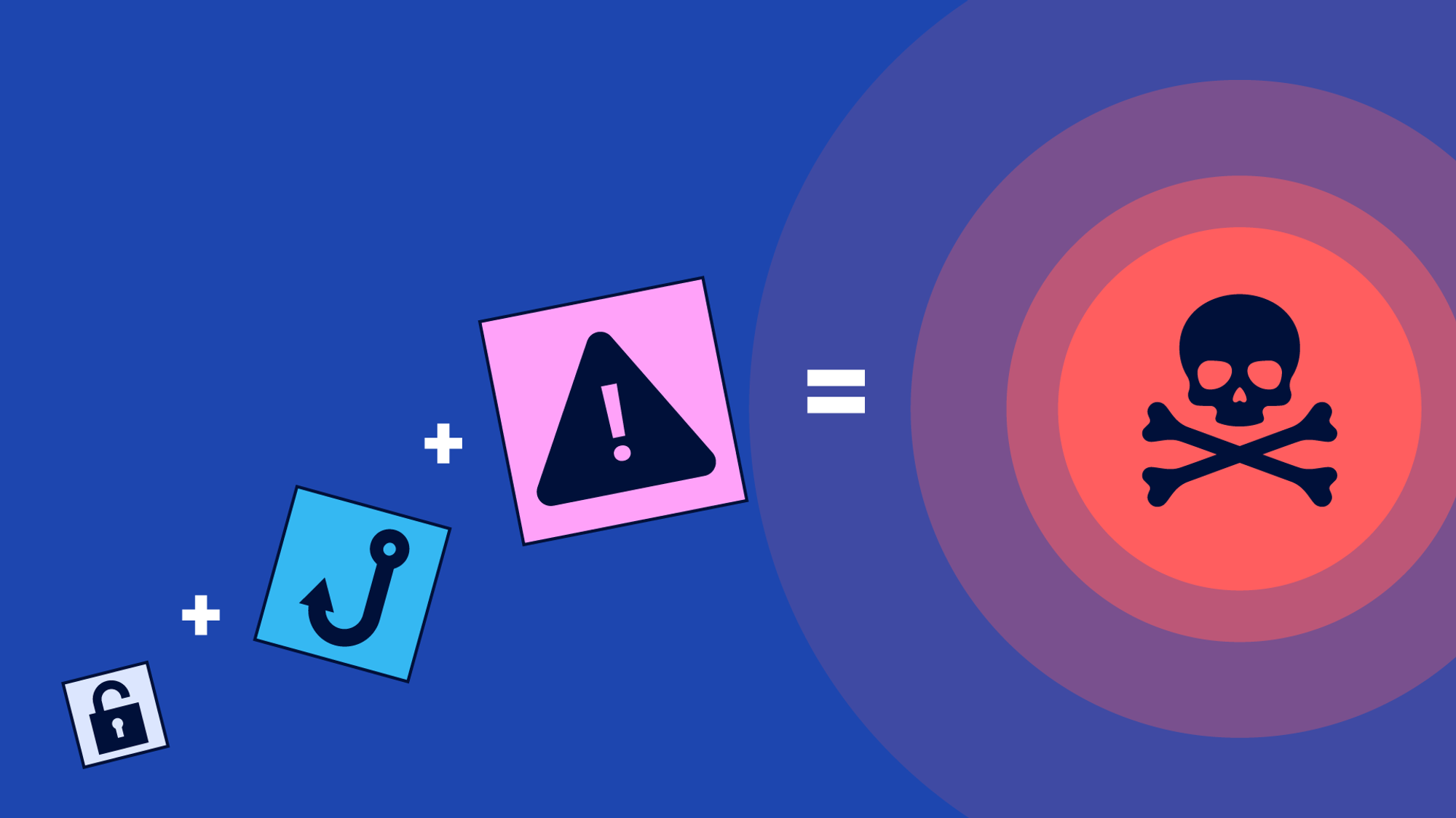 A Messy Compound Risks Stop Toxic Combinations with Compound Risk Metrics | Panaseer